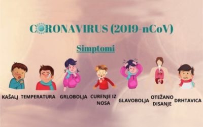 Koronavirus i mjere prevencije