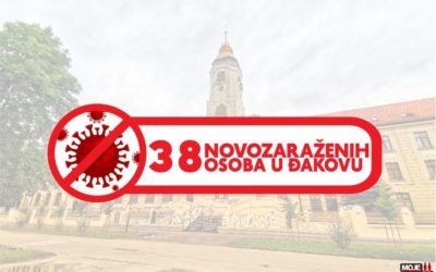 38 novozaraženih osoba u Đakovu