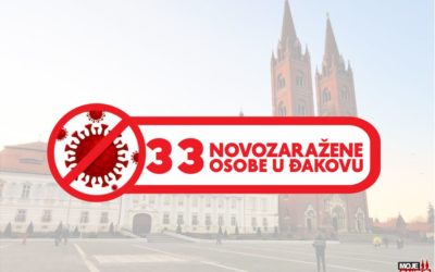 U Đakovu još 33 osobe pozitivne na koronavirus