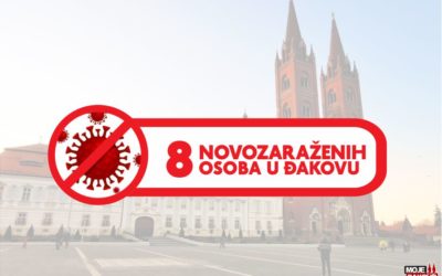 Osam novozaraženih u Đakovu, 147 u županiji