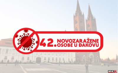 Najviše (42) novopozitivnih osoba je iz Đakova