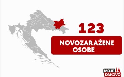 U OBŽ 123 novopozitivnih osoba