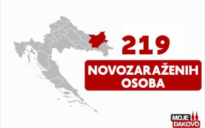 219 novozaraženih u našoj županiji