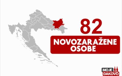 U Osječko-baranjskoj županiji čak 82 osobe novopozitivne na koronavirus