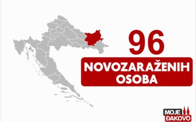 Jučer 96 novopozitivnih na koronavirus, preminule četiri osobe