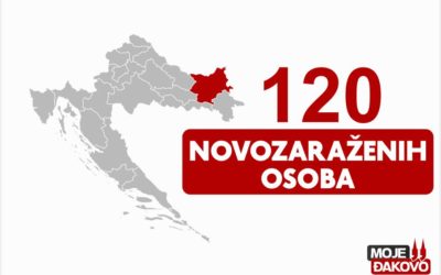Na koronavirus novopozitivno 120, a sedam osoba preminulo