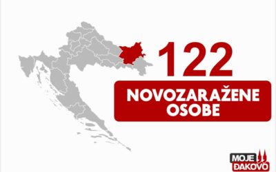 122 novopozitivne osobe na području Županije, jedna osoba preminula