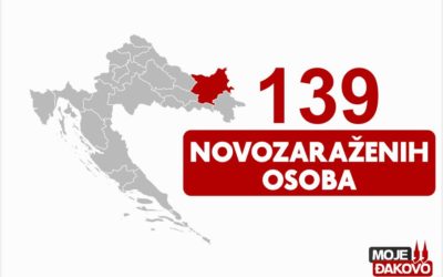 U OBŽ 139 novopozitivnih osoba