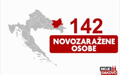 U OBŽ 142 osobe novopozitivne na koronavirus, preminule četiri osobe