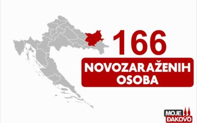 Na koronavirus novopozitivno 166 osoba