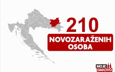 210 novozaraženih osoba u našoj županiji