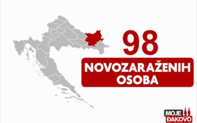 U OBŽ 98 novopozitivnih na koronavirus