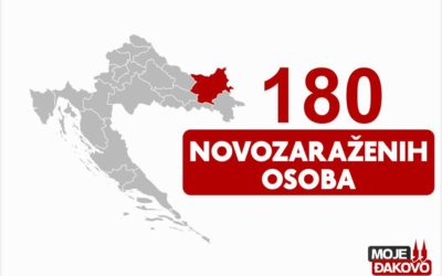 U OBŽ 180 novozaraženih osoba