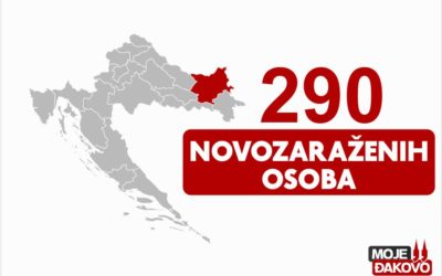 U OBŽ 290 novooboljelih i sedam preminulih