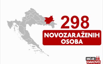 Na koronavirus pozitivno još 298 osoba, a preminulo osam