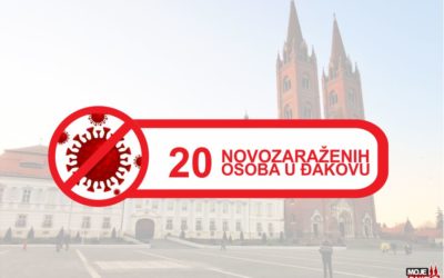 20 novozaraženih u Đakovu; 314 u županiji; šestero preminulih