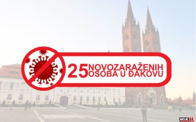 25 novozaraženih u Đakovu; 252 novozaražena u županiji; 8 mrtvih