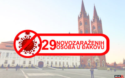 29 novozaraženih u Đakovu; 227 u županiji; jedna osoba preminula