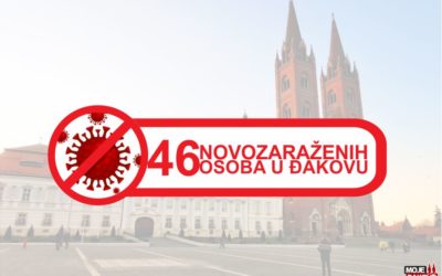 46 novozaraženih u Đakovu; 376 u županiji; jedna osoba preminula