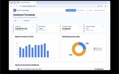 Nezavisna lista Ivana Mihalja izradila aplikaciju koja omogućuje uvid u gradske troškove